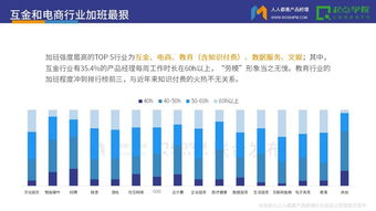 2017產品經理白皮書 加班、背鍋與被黑——距CEO最近的職場角色解析與技術交流之道